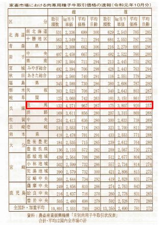Kobe Beef 神戸ビーフ で鉄板焼きディナー カップルにおすすめです 栃木県宇都宮の鉄板焼きステーキ世里花 公式